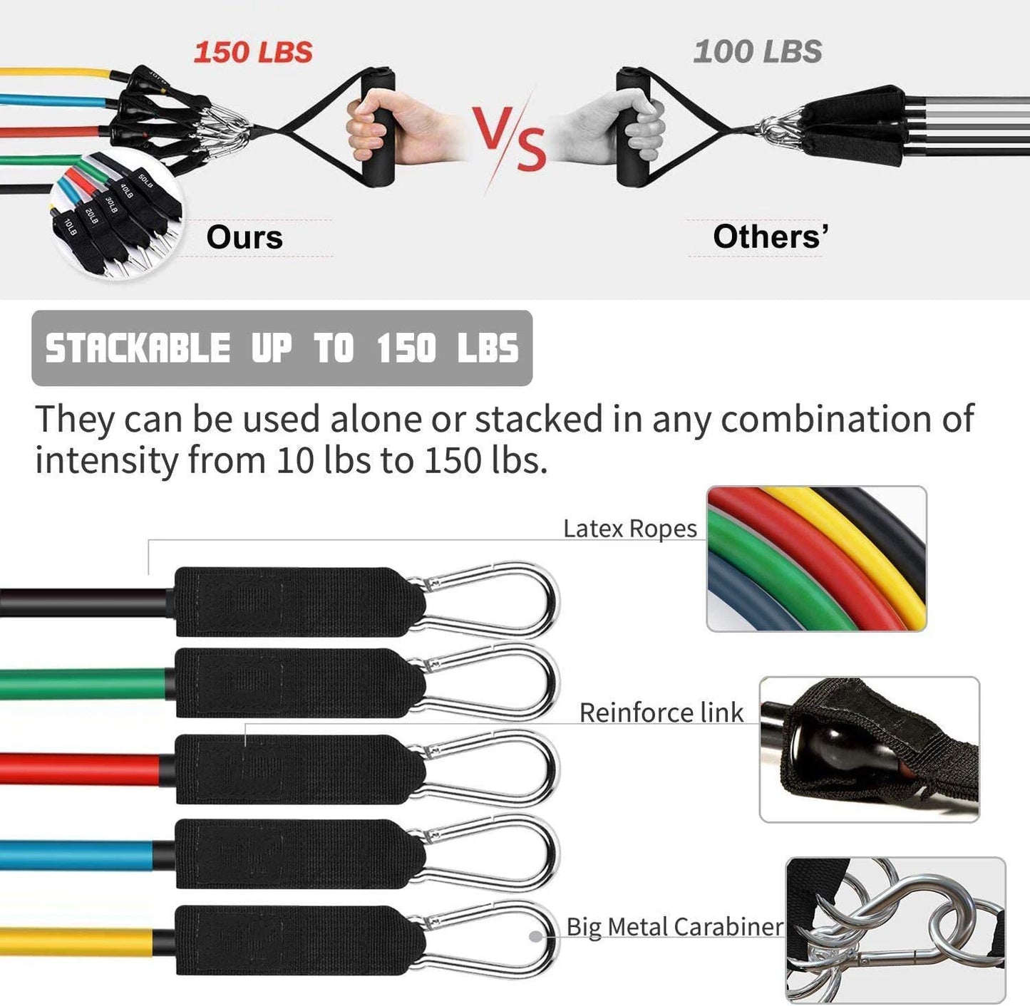 Latex Resistance Pull Bands Set for Pilates Yoga CrossFit Fitness 11 Pieces