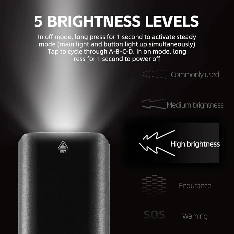 RockBros 1500LM Bicycle Light Aluminum Alloy Type C Charging