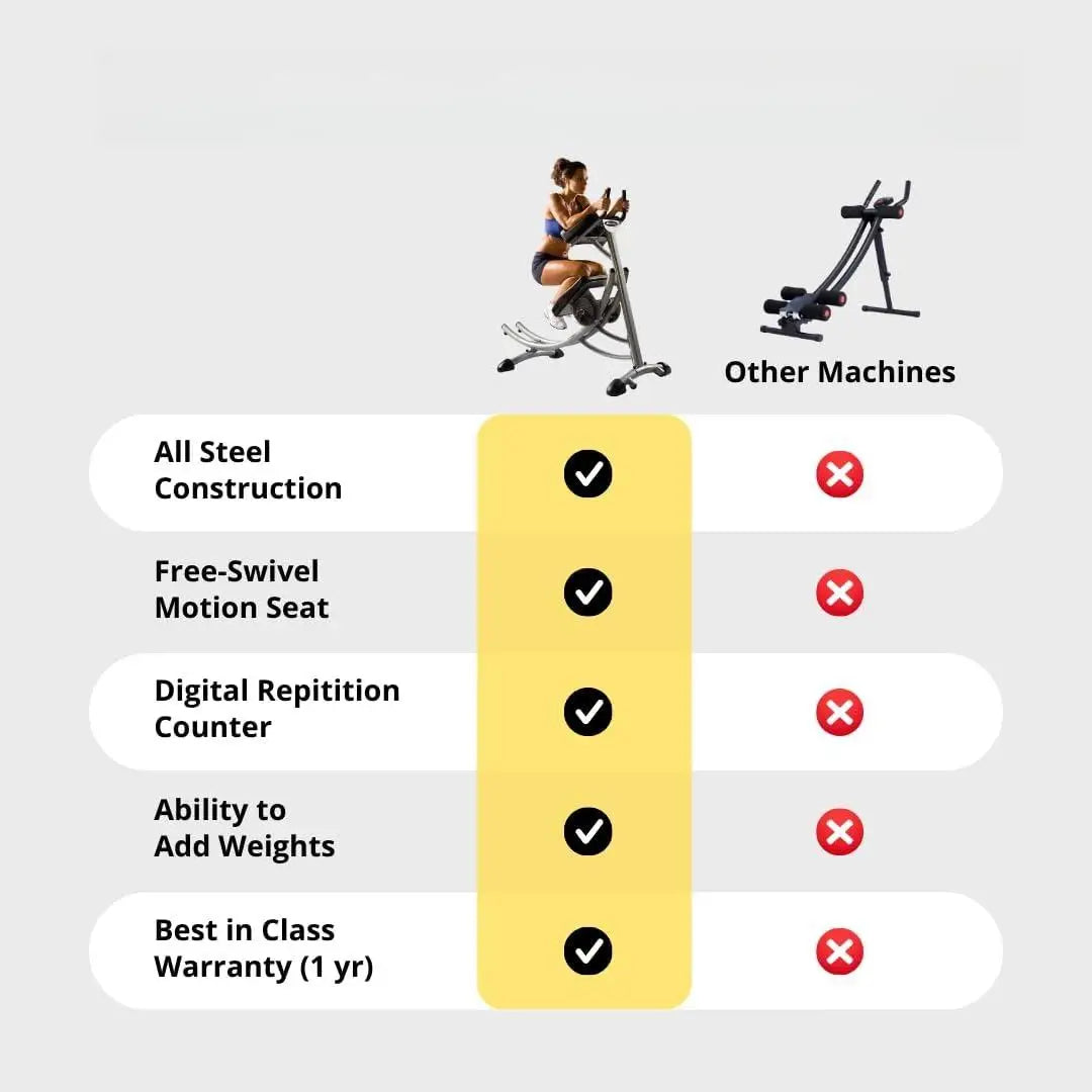 Function Ab Machine For Home Gym Core Workout Equipment