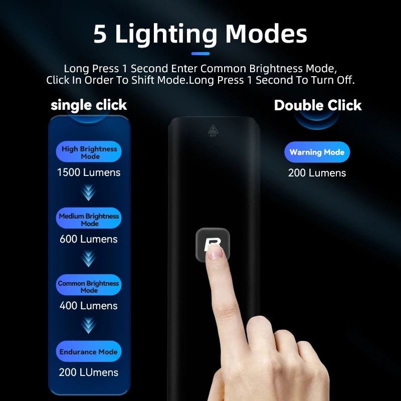RockBros Bike Front Light 1500LM 5500mAh Aluminum Type C