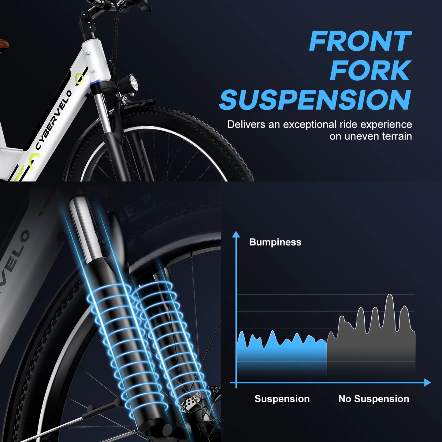 CYBERVELO EK2 Electric City Bike 1000W 80 Mile Range