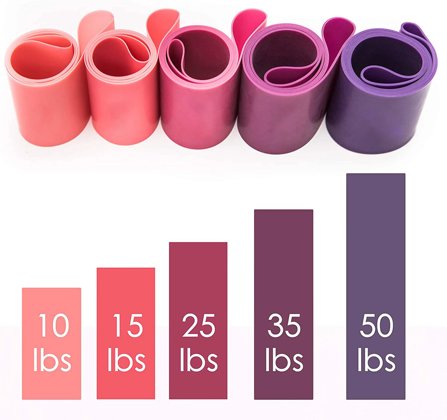 lpcbec Five Piece Fitness Resistance Bands Set For Home Gym And Yoga
