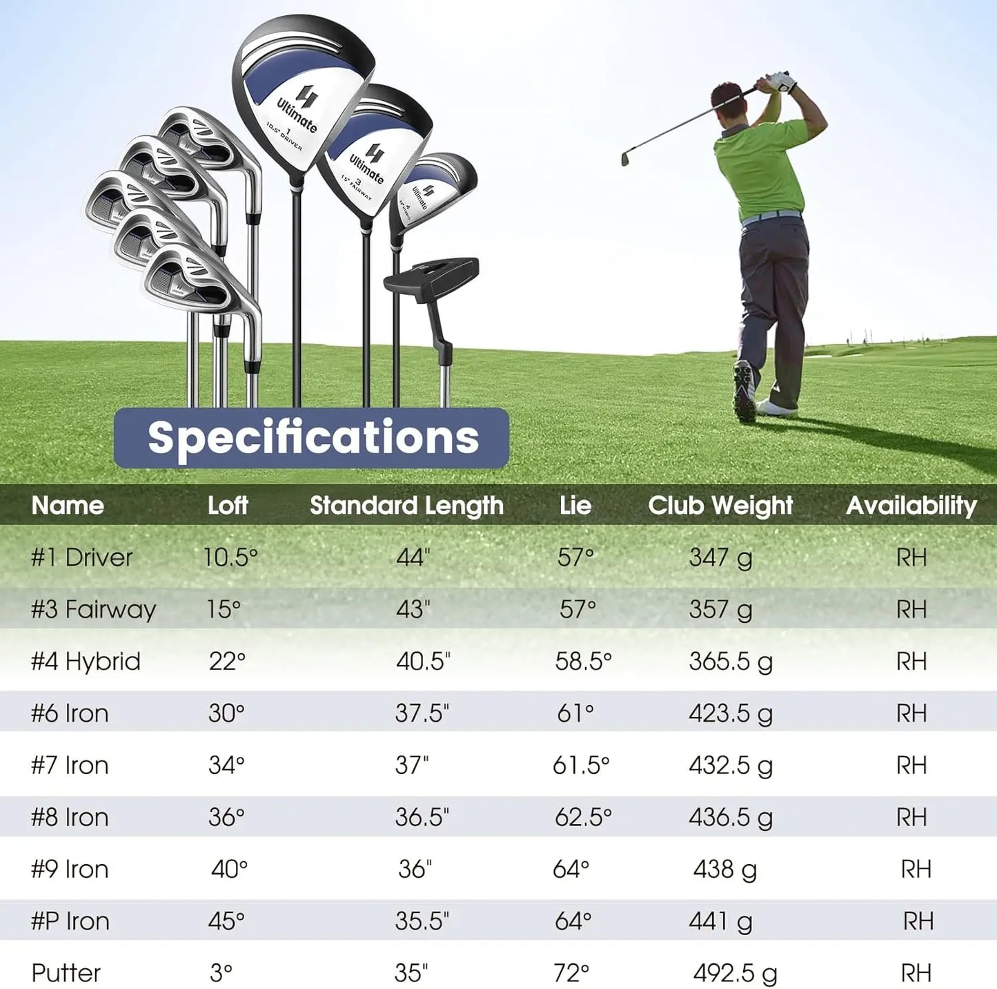 Complete Golf Club Set for Men Right Handed with Putter and Head Covers
